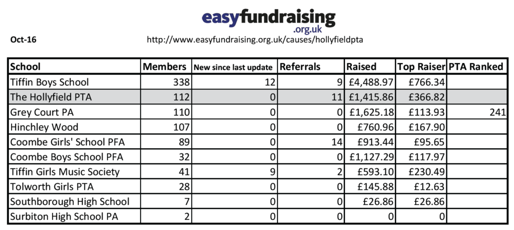 Easyfundraising Oct preview