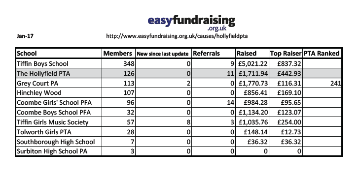 Jan Easyfundraising