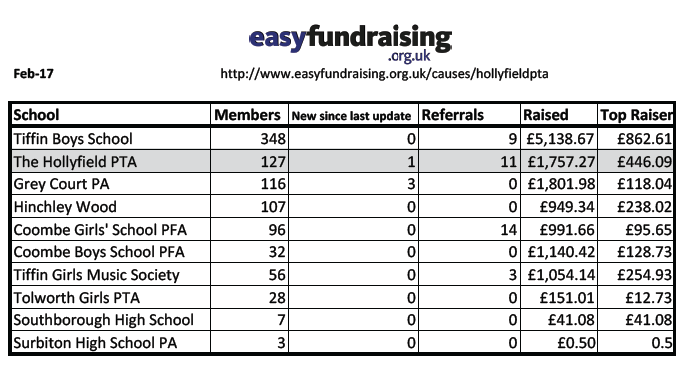 Easyfundraising Feb 17